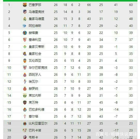赛中再次相